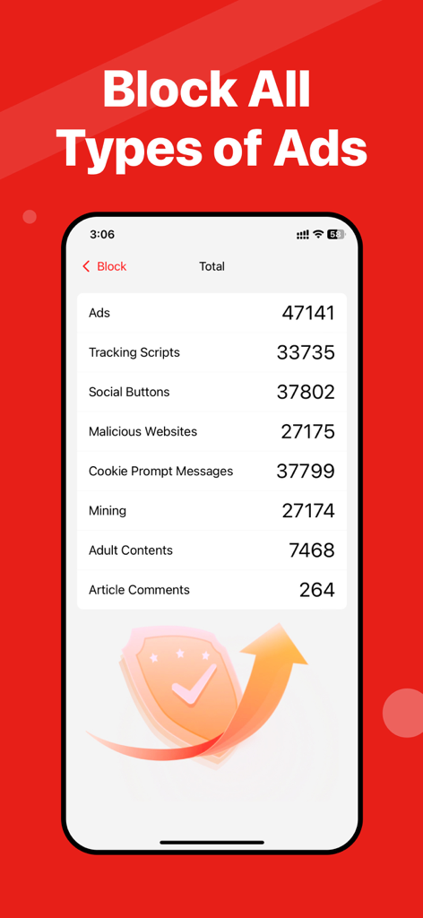 Ads Blocker - Fast & Complete - 광고 차단기 앱의 광고 차단 추적 스크립트 및 성인 콘텐츠에 대한 통계를 표시하는 iPhone 화면