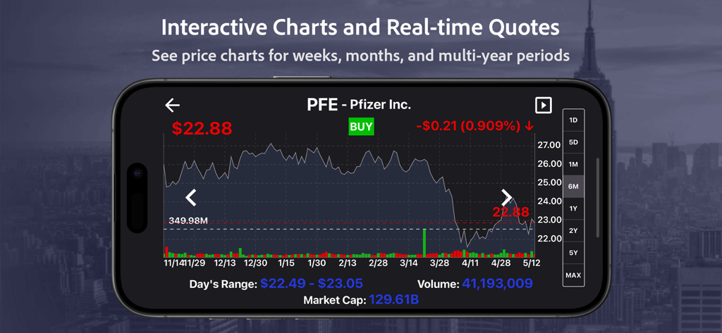 StockRank Value Stocks Trading - Gráficos interactivos de acciones y datos de mercado en tiempo real para Pfizer en la aplicación de trading StockRank
