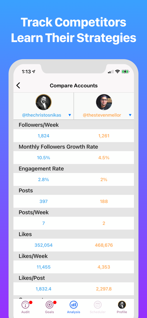 InsTrack app interface showing a side by side comparison of engagement and growth metrics between two Instagram accounts
