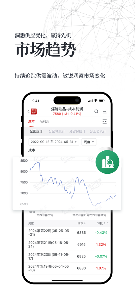 百川盈孚 - Une interface d'application mobile affichant un graphique linéaire et un tableau de données pour suivre les tendances du marché des matières premières industrielles et les fluctuations des coûts.