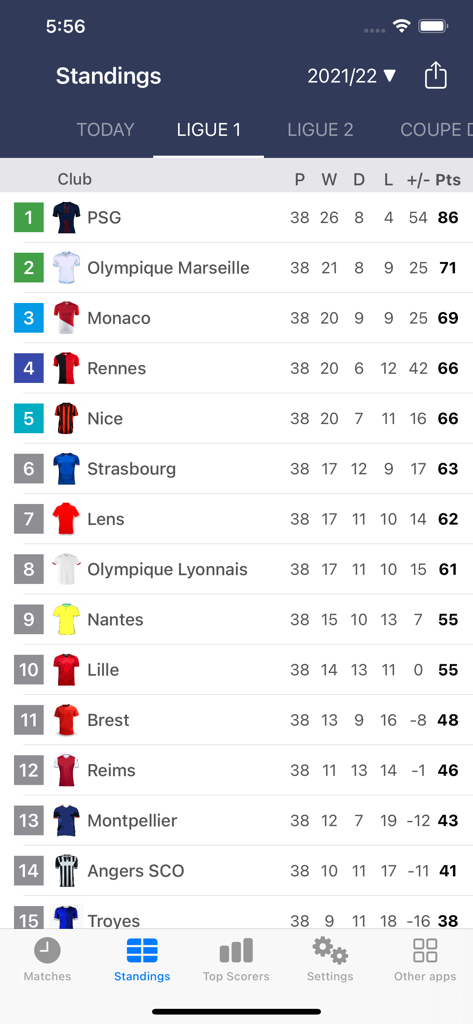 Table of standings for the French Ligue 1 football league showing team rankings and points