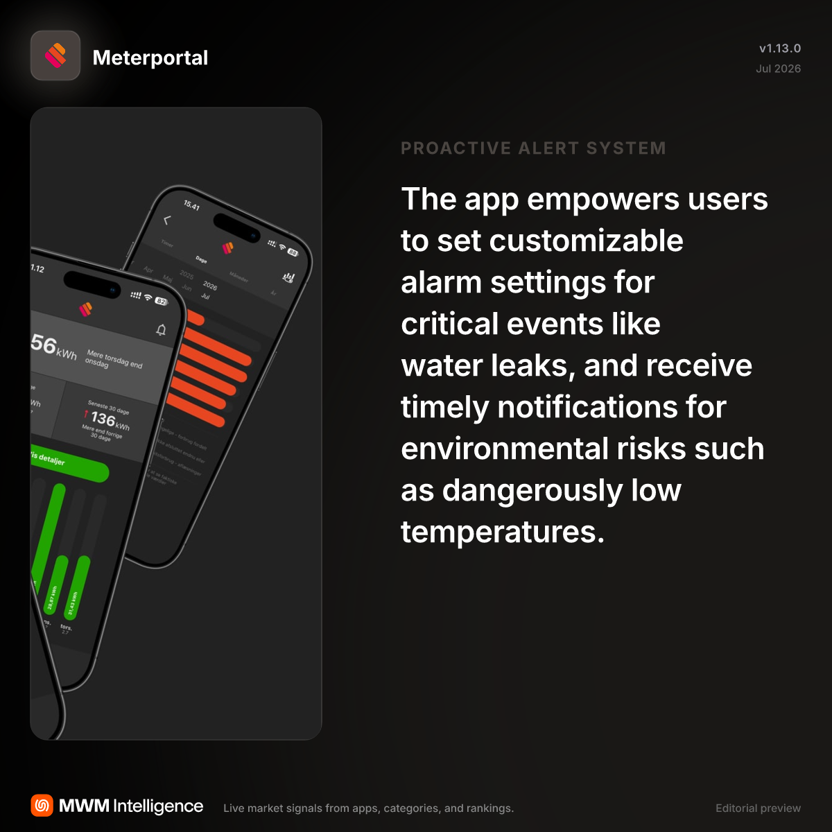 Meterportal - Utilities App | MWM