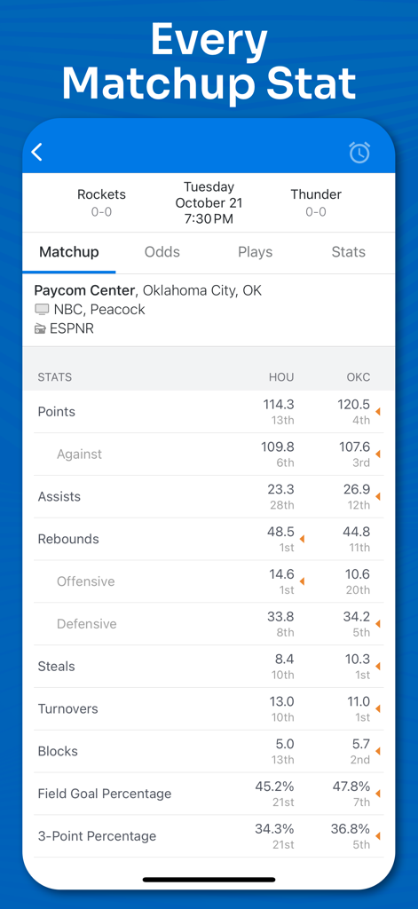 Superfan Sports Pro Basketball - Detailed team matchup statistics and rankings in the Superfan Sports Pro Basketball app