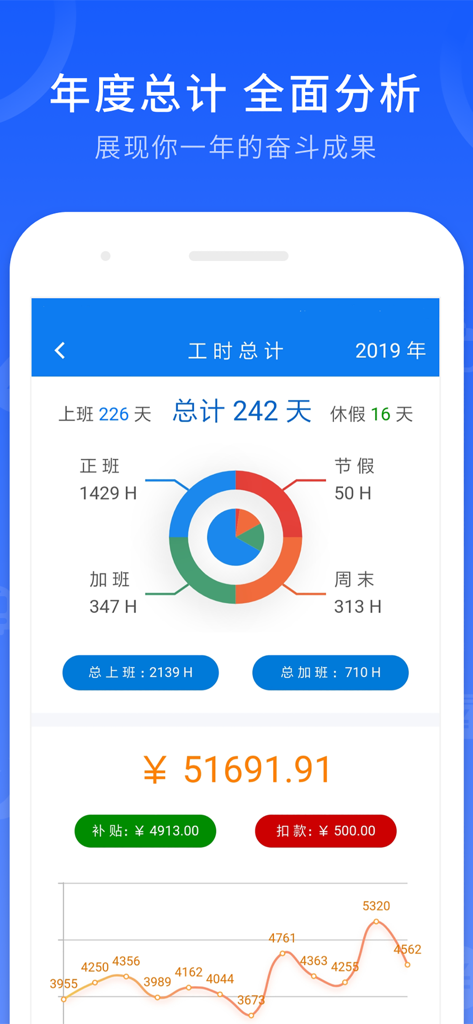 Pantalla de resumen anual que muestra un gráfico de anillo de la distribución de horas de trabajo y un gráfico de líneas de las tendencias de ingresos mensuales.