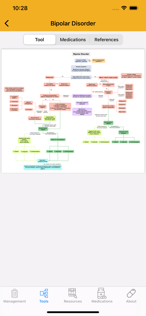 Bipolar disorder treatment decision tree flowchart