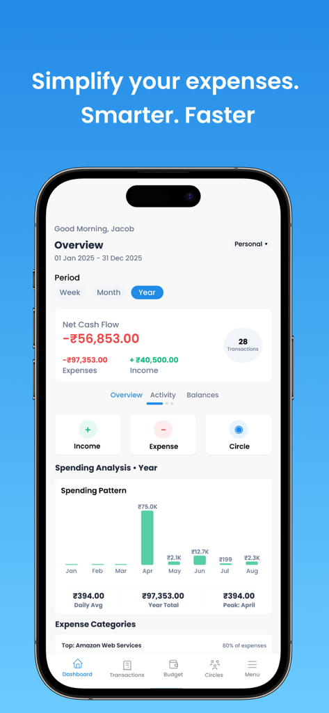 Nexpenz: Smart Money Manager - Panel de la aplicación Nexpenz mostrando una visión general financiera con flujo de efectivo neto y análisis del patrón de gastos mensuales.