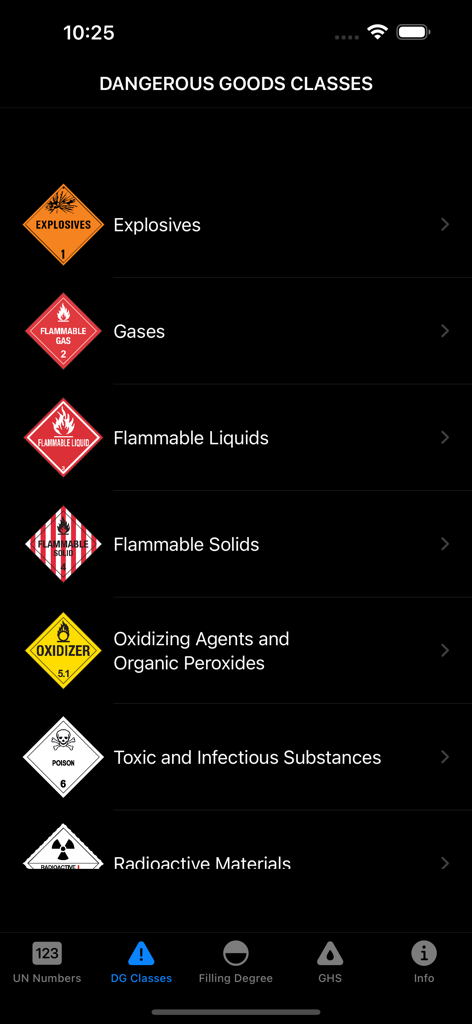 List of dangerous goods classifications with safety placards