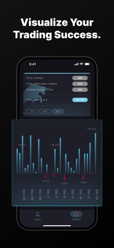 Mobile app dashboard displaying trading performance statistics and a profit growth chart for gold signals.