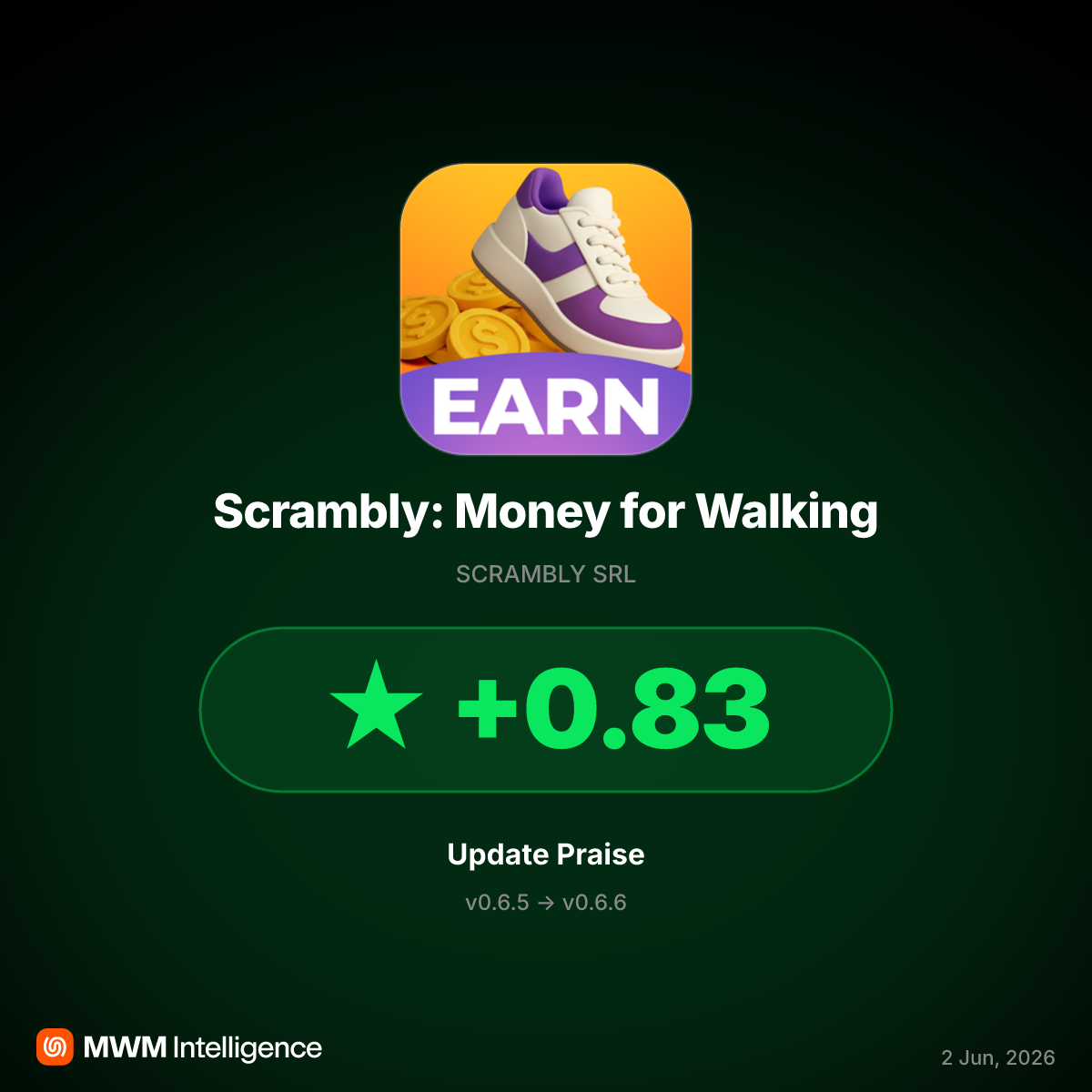 Scrambly v0.6.6 Fixes Cash-Out Bugs, Ratings Jump in May 2026