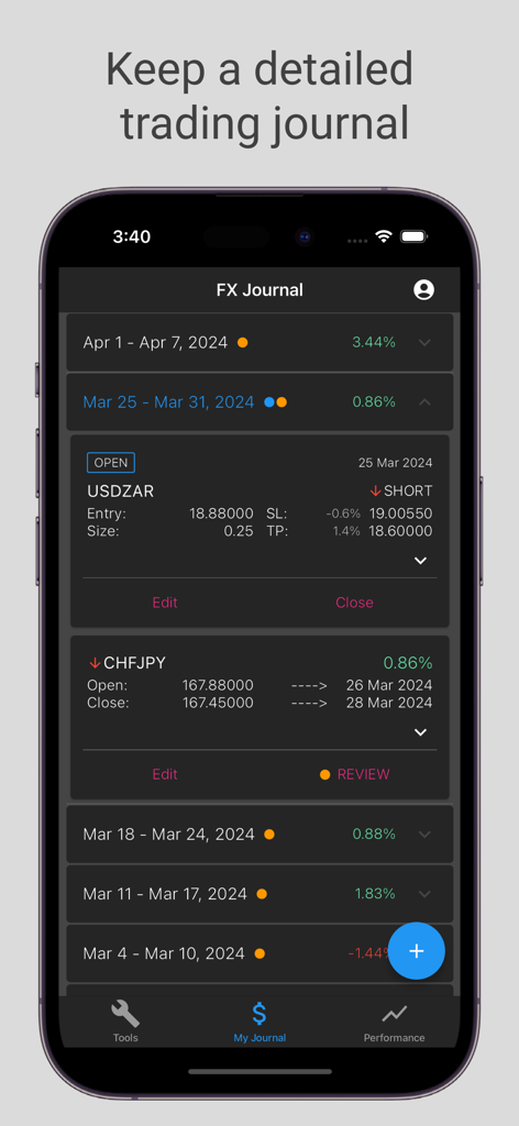 FX Journal - Trading Journal - Mobile app interface of FX Journal showing a detailed trading log and percentage-based performance tracking