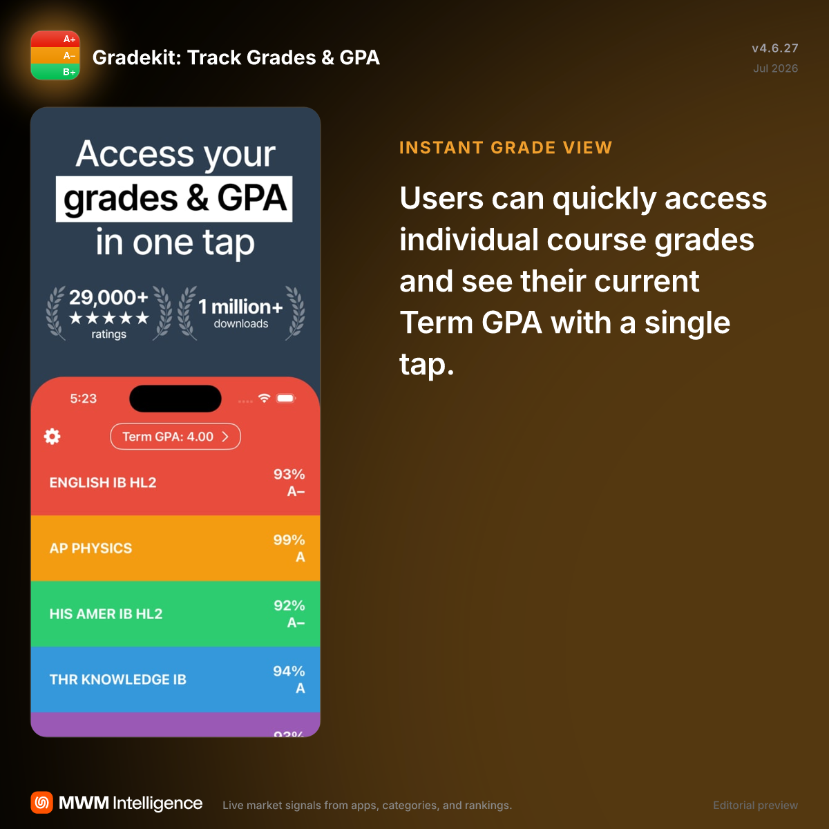 Gradekit: Track Grades & GPA - Education App | MWM