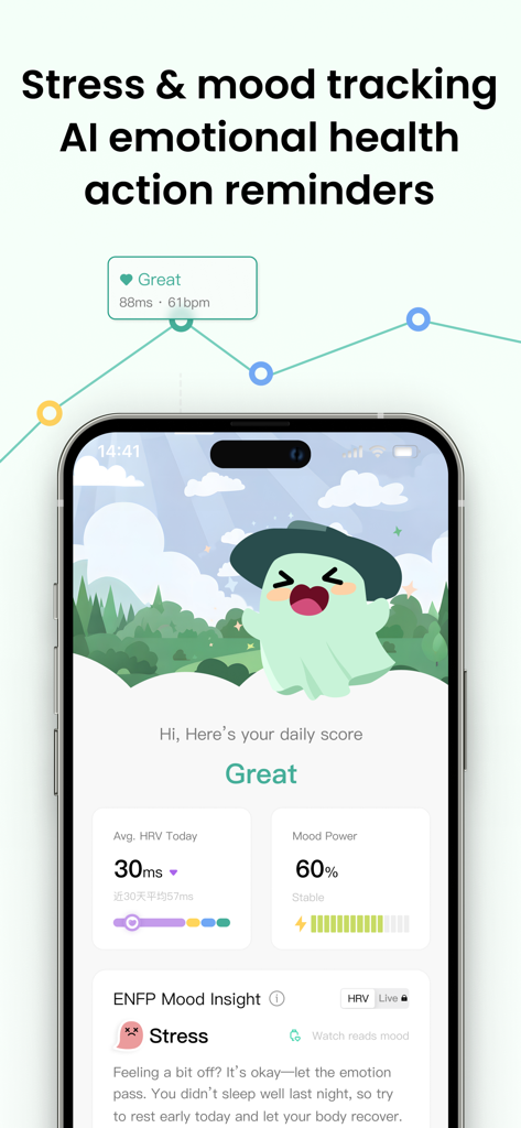 Écran de l'application MoodyWatch montrant le score quotidien du suivi du stress et des informations sur la santé émotionnelle de l'IA avec une jolie mascotte fantôme.
