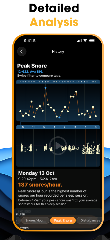 AutoSnore: Snoring Recorder - AutoSnore app screen showing detailed peak snore analysis and historical sleep sound data graphs