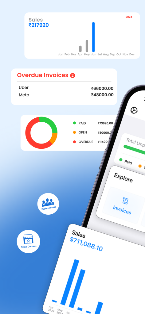 Dashboard-Ansicht der Invoice Maker App mit Umsatzdiagrammen, überfälligen Rechnungen und aufgeschlüsselter Zahlungsstatusübersicht