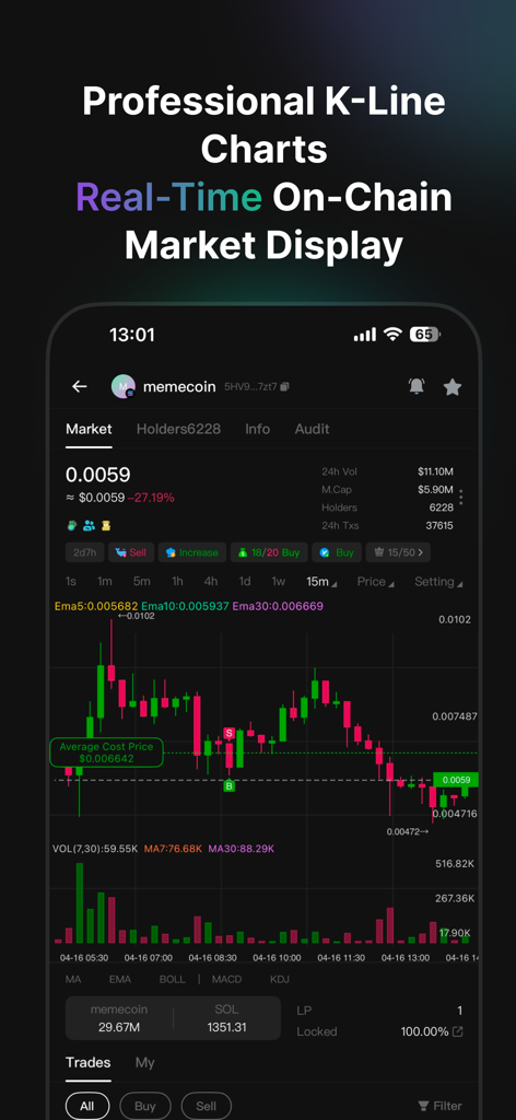 Ave Pro - Interface do aplicativo móvel Ave Pro mostrando um gráfico K-line profissional para uma moeda meme com dados de mercado on-chain em tempo real