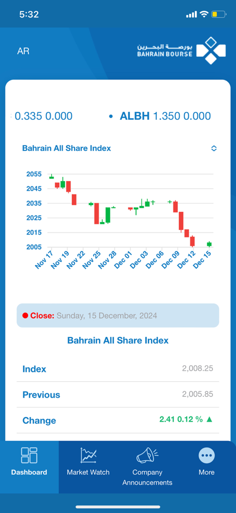 Panel de control de la aplicación de la Bolsa de Baréin mostrando el gráfico de velas del Índice General de Baréin y el rendimiento del mercado