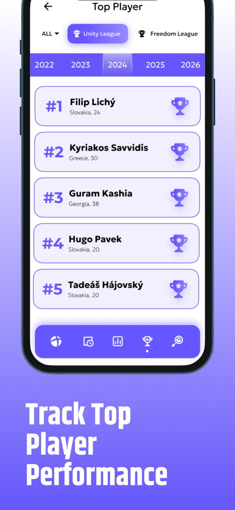 Sada Football - Live Today - Classificações dos melhores jogadores de futebol e acompanhamento de desempenho no aplicativo Sada Futebol