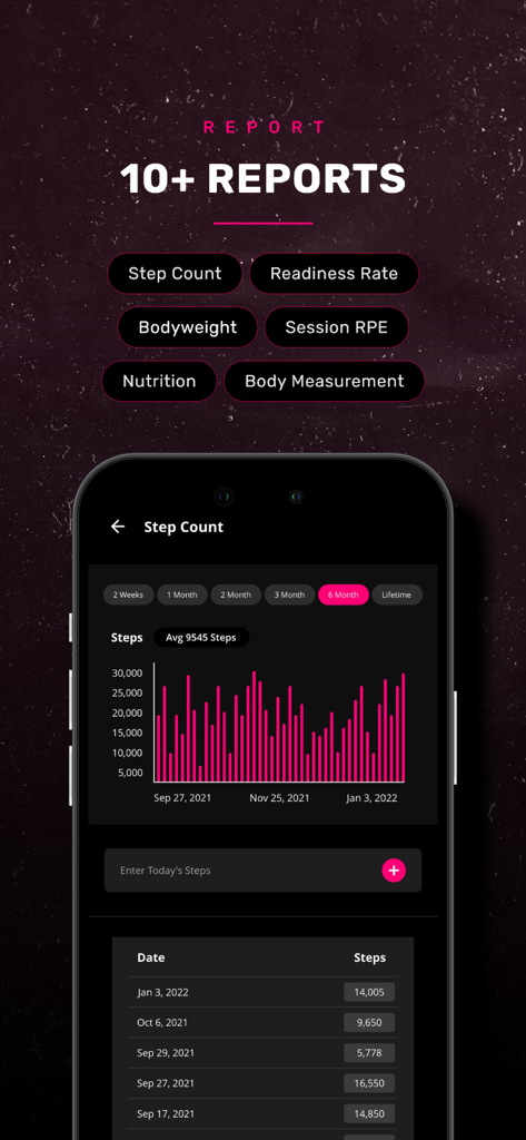 Women Who Lift Weights App - Captura de pantalla de la aplicación Women Who Lift Weights que muestra una variedad de informes de fitness, incluyendo recuento de pasos, peso corporal y nutrición con un gráfico de barras detallado para los pasos diarios.