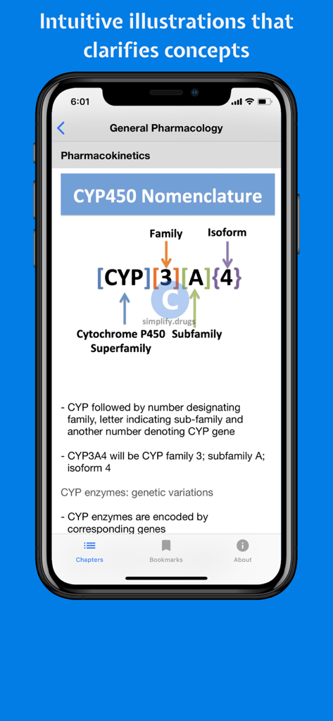 Classify Rx for pharmacology - Educational diagram showing CYP450 enzyme nomenclature in the Classify Rx pharmacology app