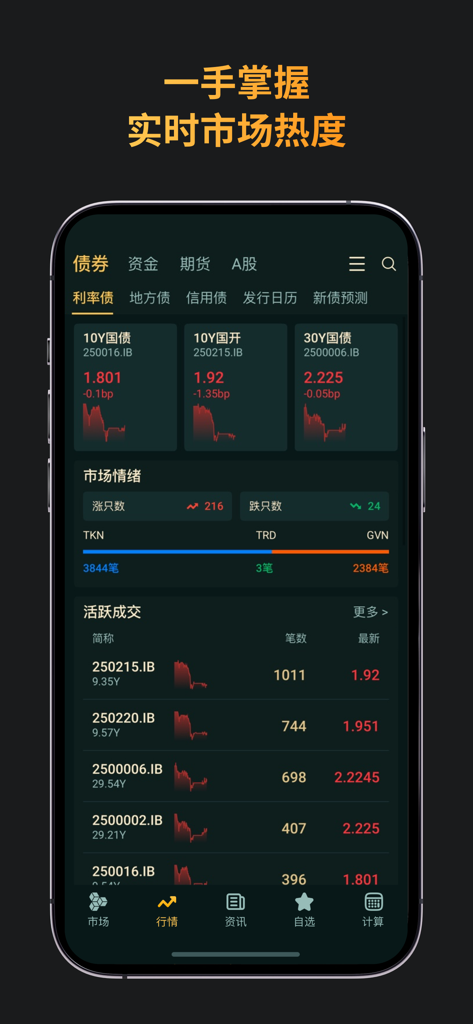 qeubee - Mobile dashboard of the Qeubee app displaying real-time Chinese bond market analytics and fixed-income data