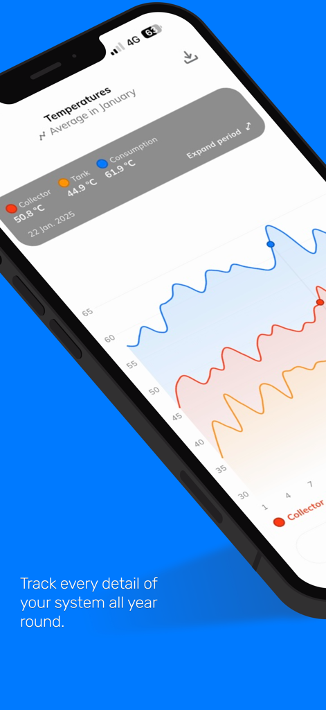 Tholz Smart Home - A smartphone screen displaying a detailed temperature graph for pool and boiler monitoring in the Tholz Smart Home app.