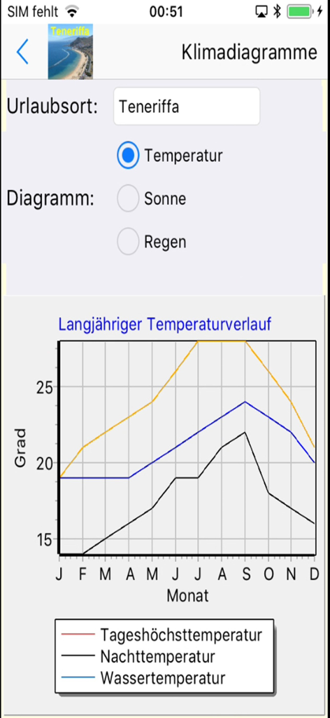 Teneriffa App für den Urlaub - A screenshot of the Tenerife travel app showing a climate diagram with monthly air and water temperature averages.