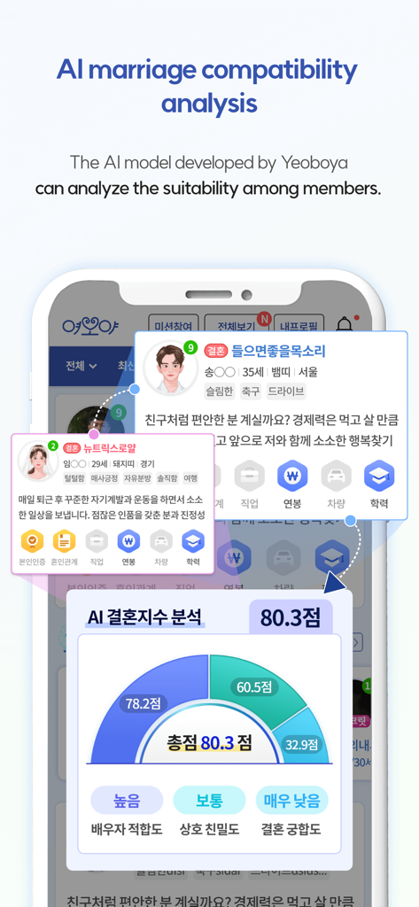 Yeoboya app interface showing AI marriage compatibility analysis with a suitability score and profile matching.