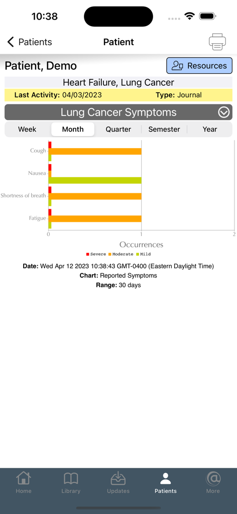 A chart in the Hem Onc app showing the frequency and severity of lung cancer symptoms for a patient over one month.