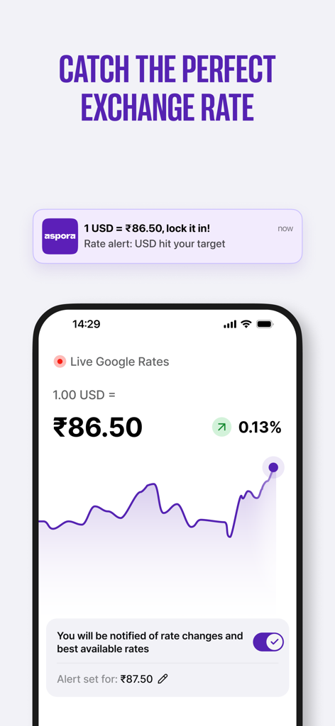 Aspora-App-Oberfläche, die den Live-Wechselkurs-Graphen von USD zu INR und eine Preisalarm-Benachrichtigung zeigt