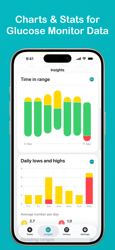 Glucomate: Glucose Tracker - Glucomate app insights screen showing time in range and daily highs and lows glucose charts on an iPhone.