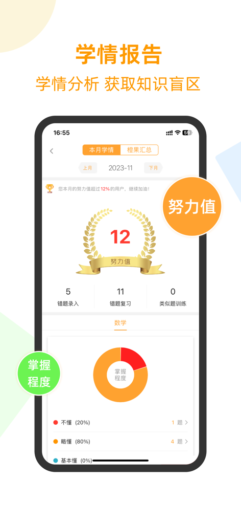 橙果错题本 - A study progress dashboard showing effort values and subject mastery analytics for a student.