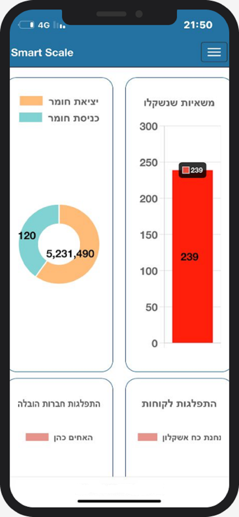 Smart Scale App