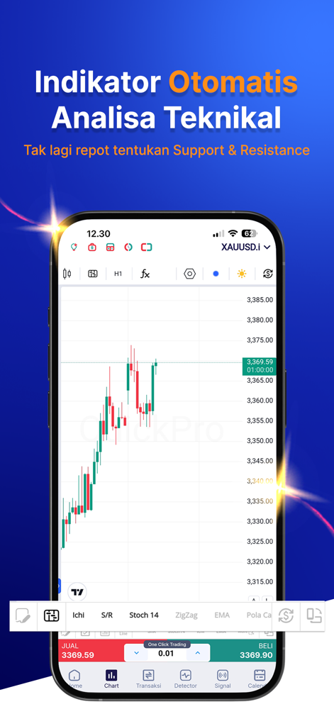 QuickPro Apps interface showing gold trading candlestick chart and automatic technical analysis indicators