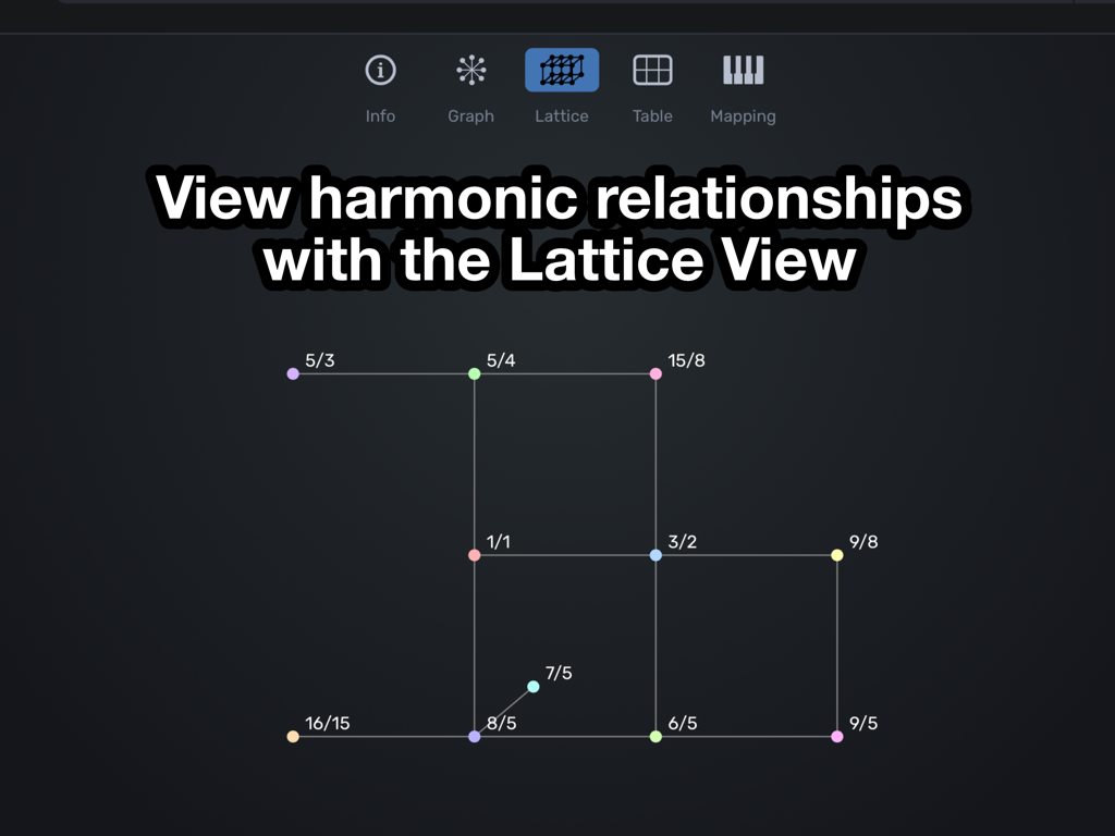 Entonal Studio - Vista de Rede do Entonal Studio mostrando relações harmônicas geométricas para afinação microtonal