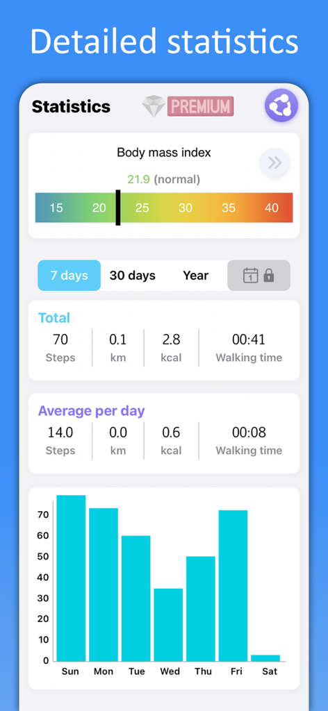 Pedometer App-Bildschirm mit BMI-Index und wöchentlichem Aktivitätsdiagramm