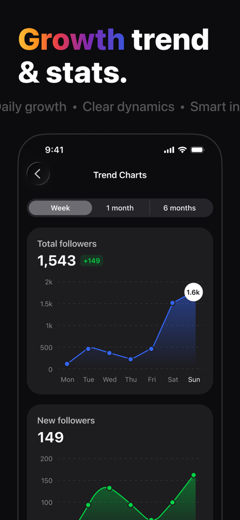 Followers & Unfollowers + - Painel mostrando tendências de crescimento de seguidores e estatísticas diárias para contas de mídia social