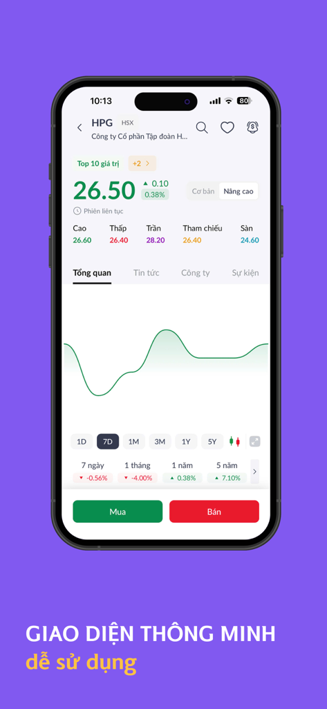Aplicación móvil de San Xin Ha que muestra un gráfico de precios de acciones con botones de compra y venta.