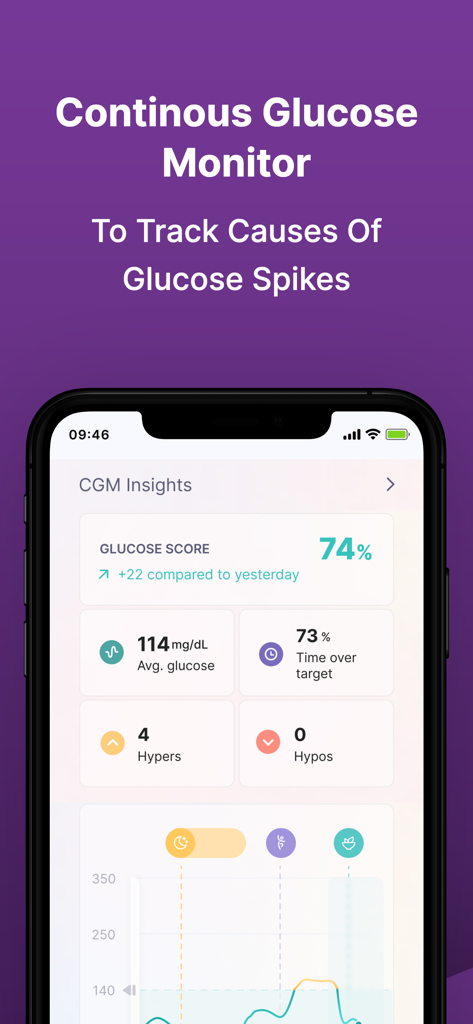 Sugarfit app screen showing continuous glucose monitor insights and blood sugar tracking data