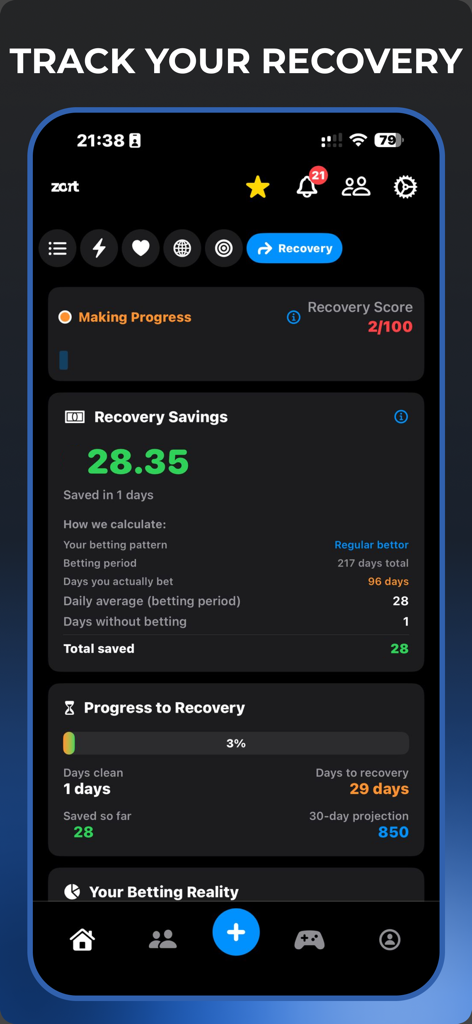 A mobile app screen showing betting recovery statistics including progress scores and savings tracker.