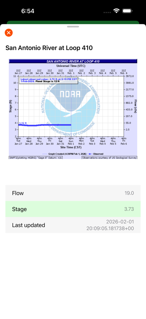 Texas Traveler - San Antonio River flood station data and graph in the Texas Traveler app