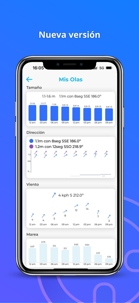 Interface of the Mis Olas app displaying swell size direction wind and tide conditions