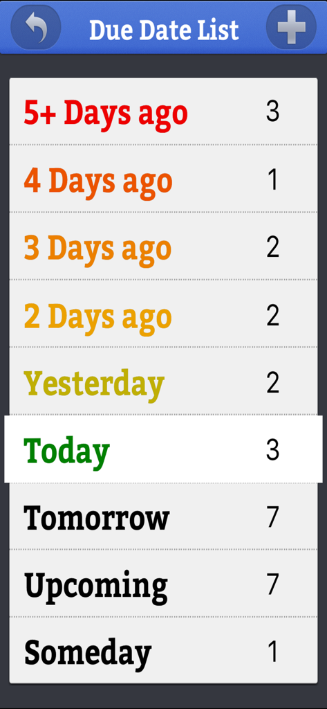 Screenshot of the ToodleDue app showing a breakdown of tasks by due date including overdue today and upcoming categories