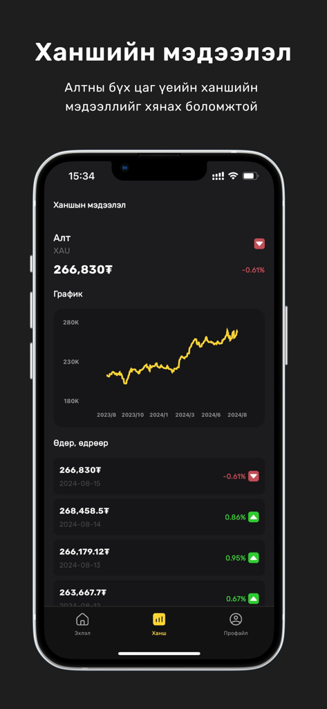Ikh Khaadiin Chuluu - Graphique du prix de l'or et tarifs historiques du marché sur l'interface de l'application mobile Ikh Khaadiin Chuluu.