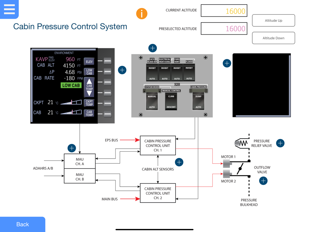 Pilatus PC-12 NG Training Aid - Interactive diagram of the Pilatus PC-12 NG cabin pressure control system training module