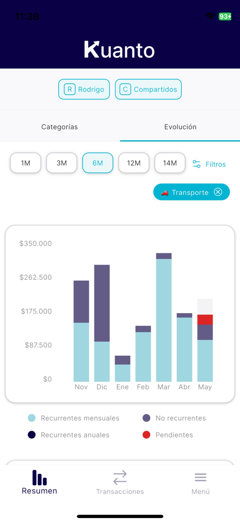 Kuanto - Bar chart showing monthly spending evolution in the Kuanto personal finance app