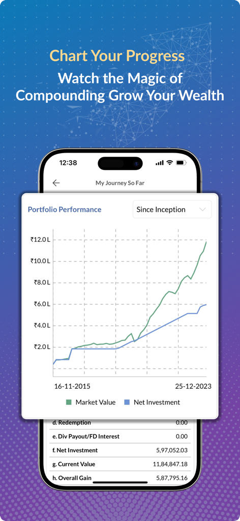 Mint by Investwell - Ein Diagramm in der Mint by Investwell App, das die Portfolio-Performance und das Vermögenswachstum durch Zinseszins im Laufe der Zeit zeigt.