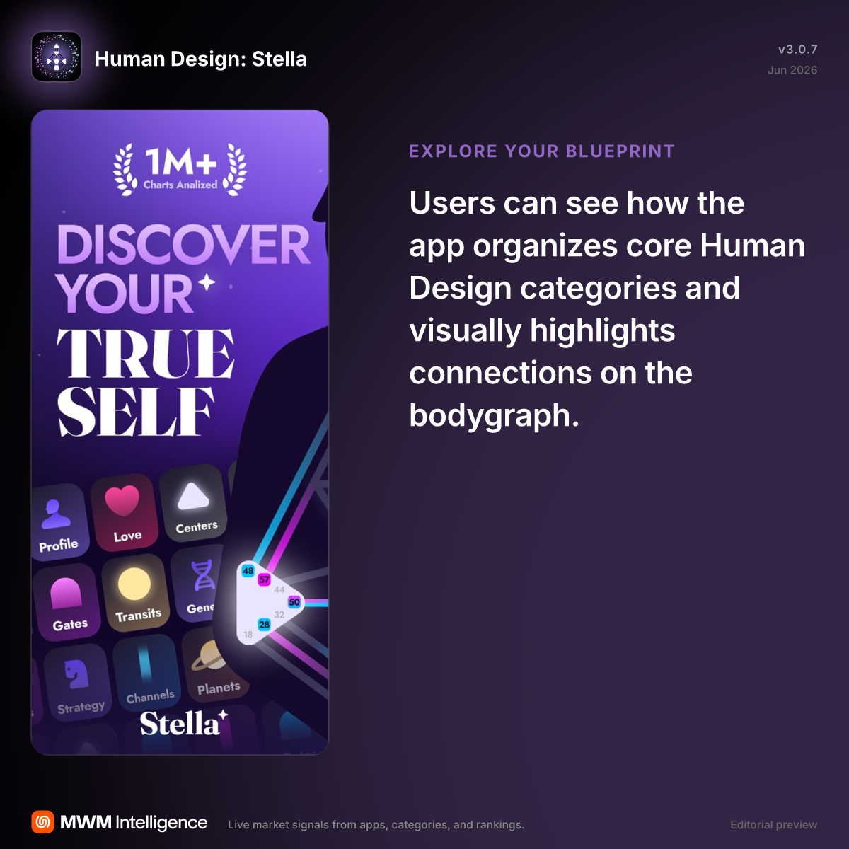 Human Design: Stella - Lifestyle App | MWM