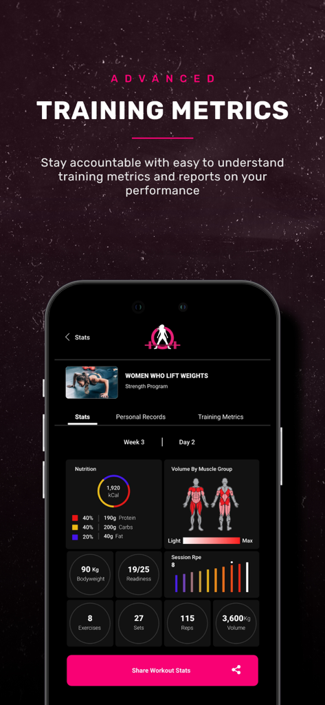 Women Who Lift Weights App - Panel de métricas de entrenamiento avanzadas en la aplicación Women Who Lift Weights que muestra datos de nutrición y volumen muscular