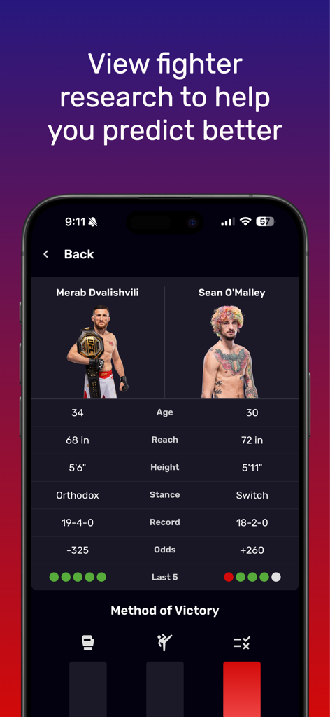 MMA Fantasy - A side-by-side comparison of two MMA fighters showing their stats and odds to help with predictions