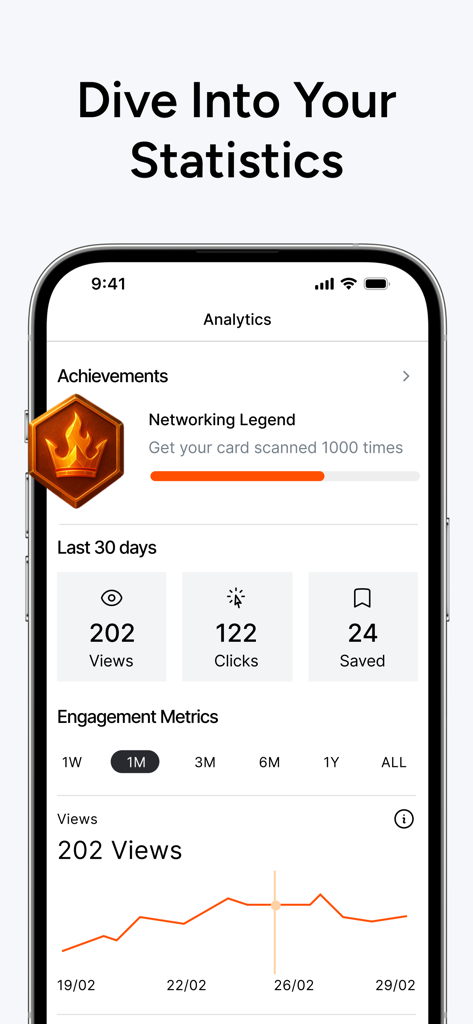 HeyCard Business Card Creator - Dashboard di analisi dell'app HeyCard che mostra metriche di performance dei biglietti da visita come visualizzazioni e clic